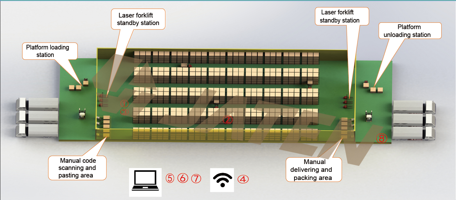 Jaten Laser Forklift AGV Application in Warehousing Industry